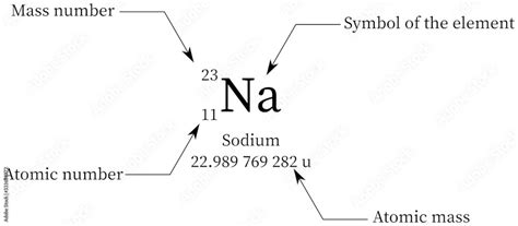 Sodium – Atomic Number – Na .